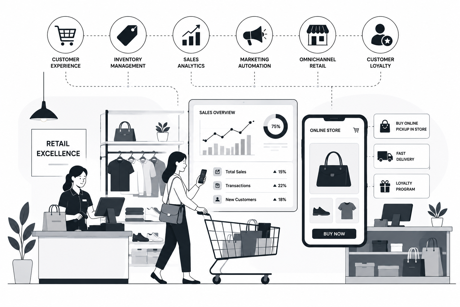 Retail & eCommerce